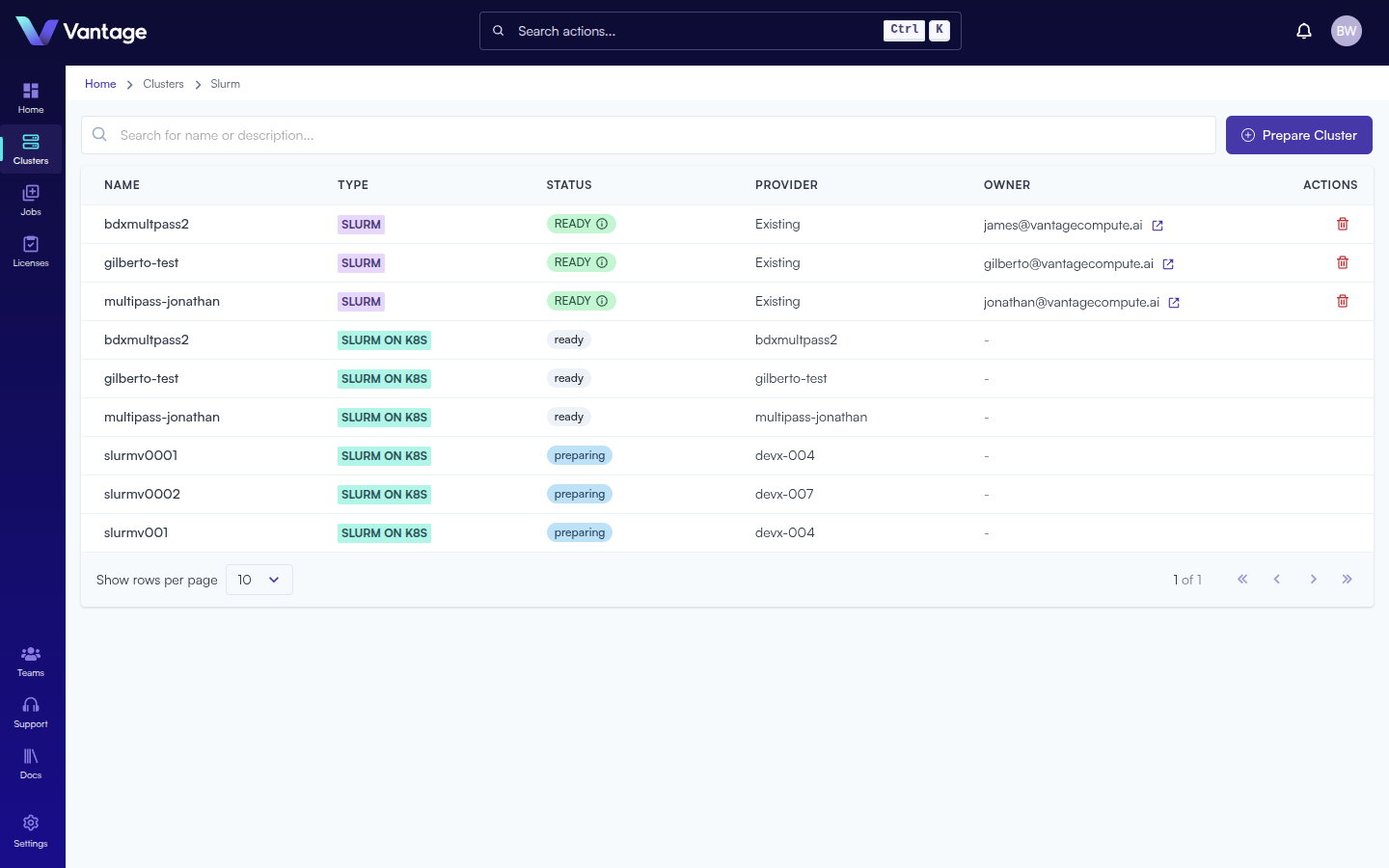 Cluster dashboard
